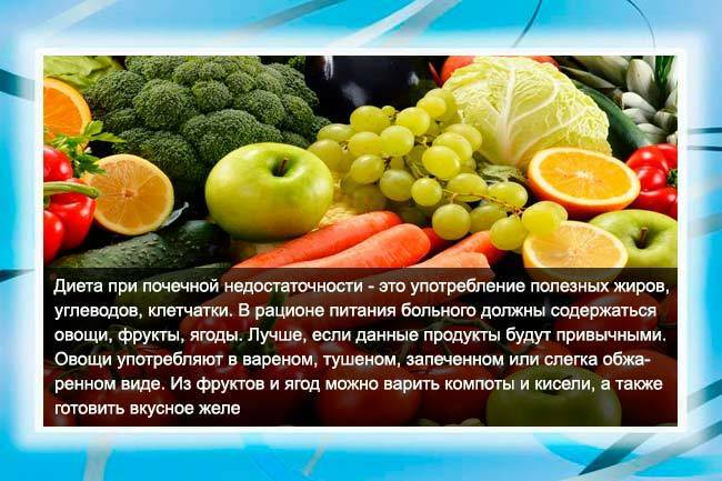 Овощи и фрукты необходимые при болезнях почек